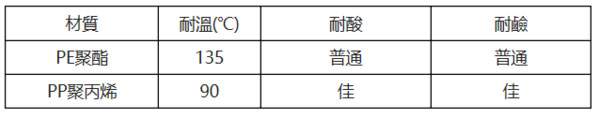 PE與PP的區(qū)別